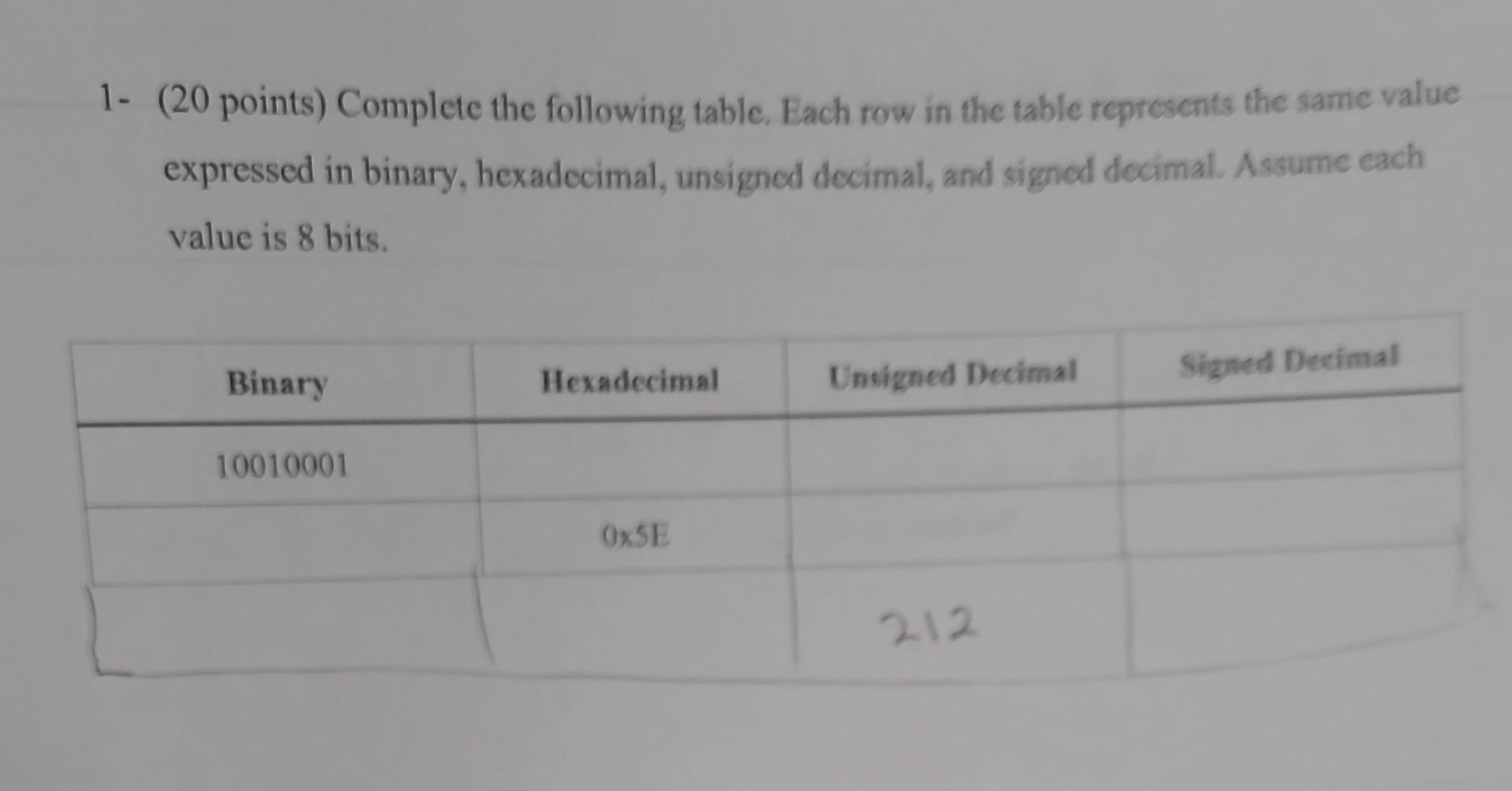  completer the table, show work. 1- (20 points) Complete the following