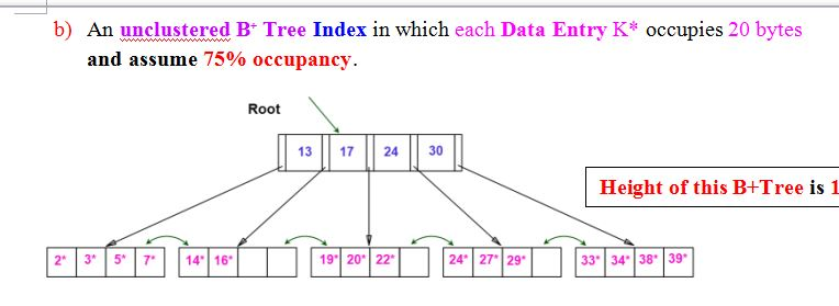 occupies 100 bytes. Disk pages are 4000 bytes and the worst case