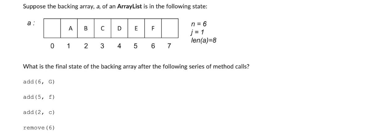 Suppose the backing array, a, of an ArrayList is in the