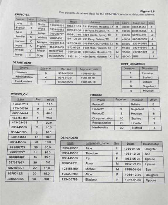 total number of hours worked on that project and the average salary