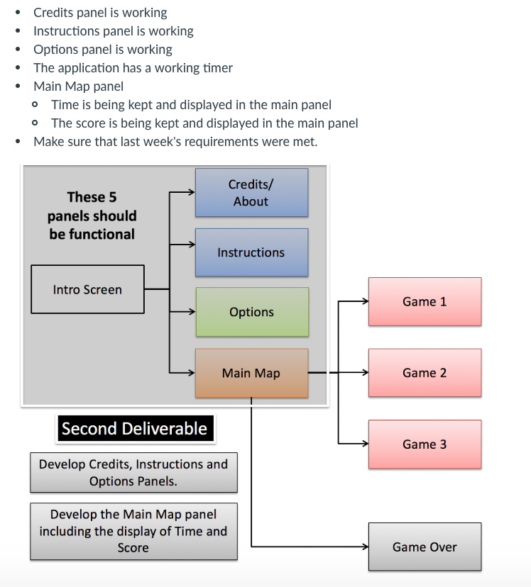 In Java Please .Credits panel is working Instructions panel is working .Options