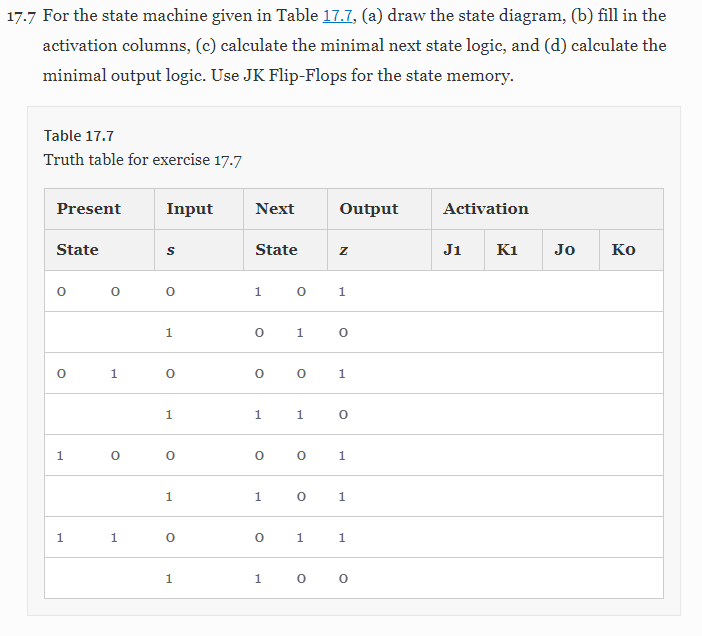 17.7 For the state machine given in Table 17.7, (a) draw