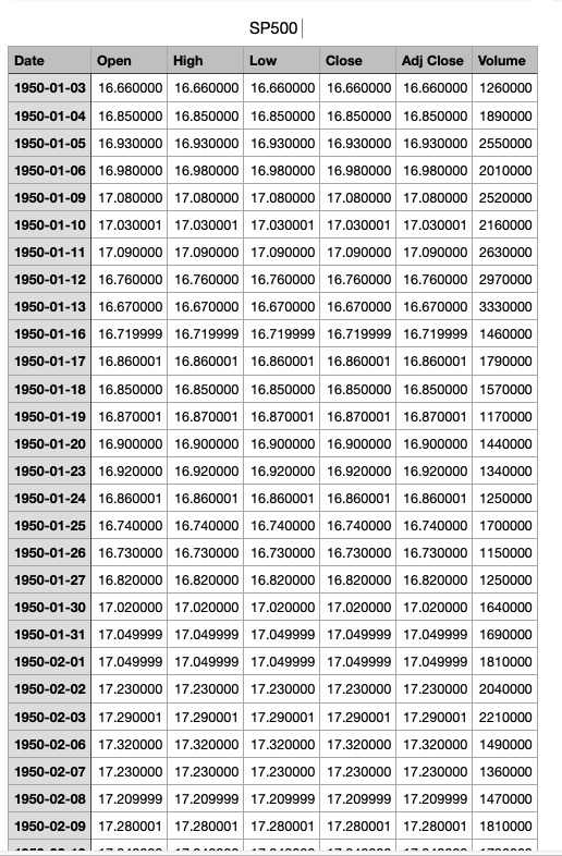 post the running results. use python. i just need. code for the