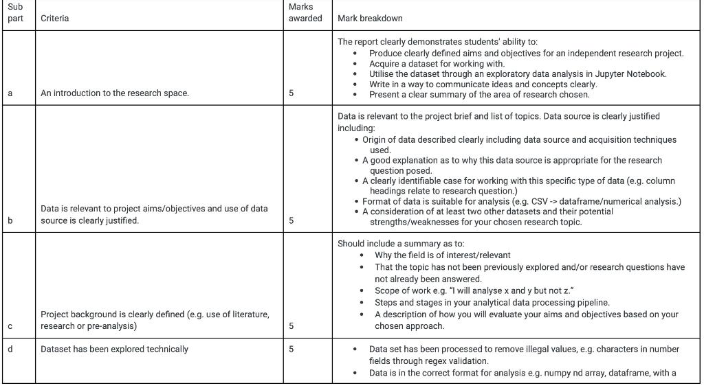to explore some techniques and tools in Python, it is time to