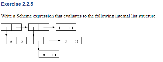  Exercise 2.2.5 Write a Scheme expression that evaluates to the following