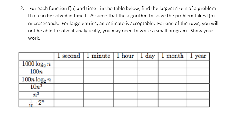  2. For each function f(n) and time t in the table