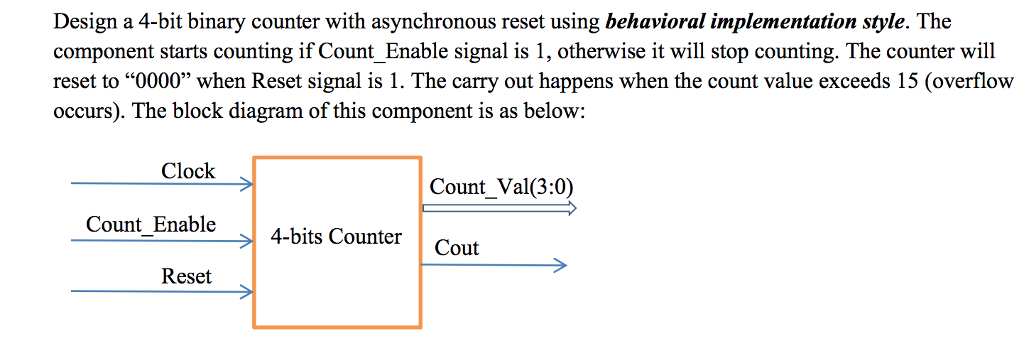 Write VHDL Code: Design a 4-bit binary counter with asynchronous reset using