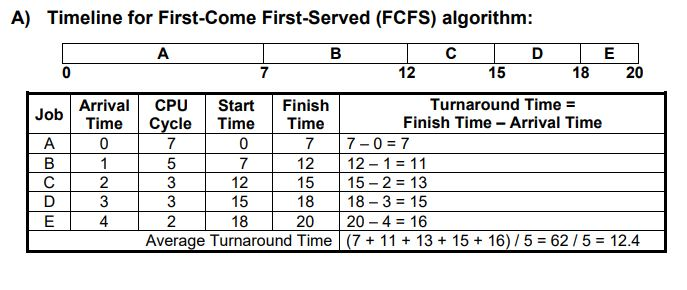 I'm a beginner in JAVA: The Process Scheduler relies on a scheduling