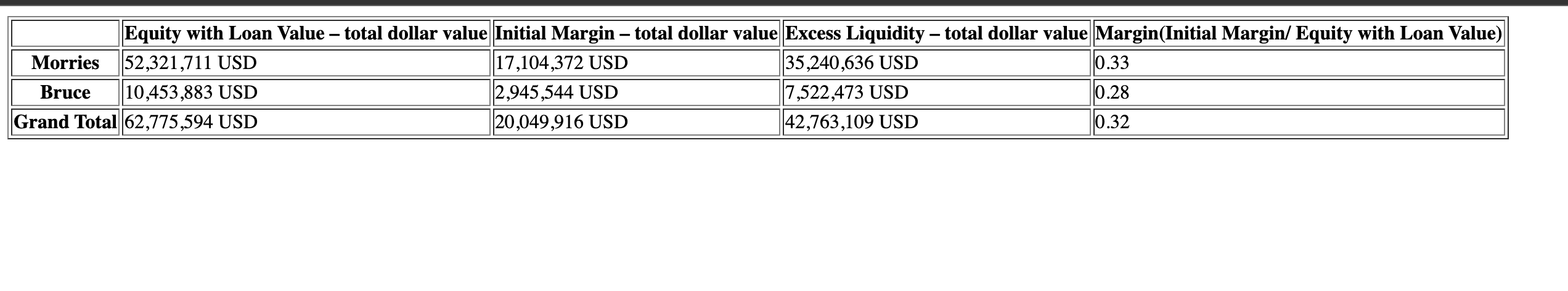 How to create a table name when converting a dataframe to html