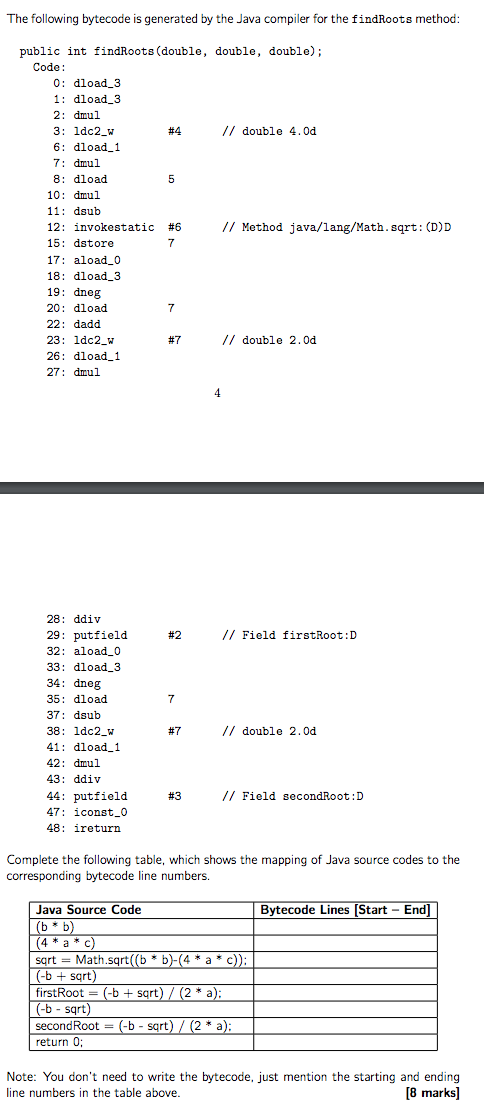  The following bytecode is generated by the Java compiler for the