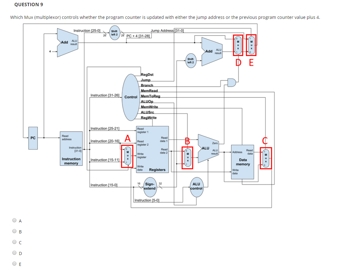  QUESTION 9 Which Mux (multiplexor) controls whether the program counter is