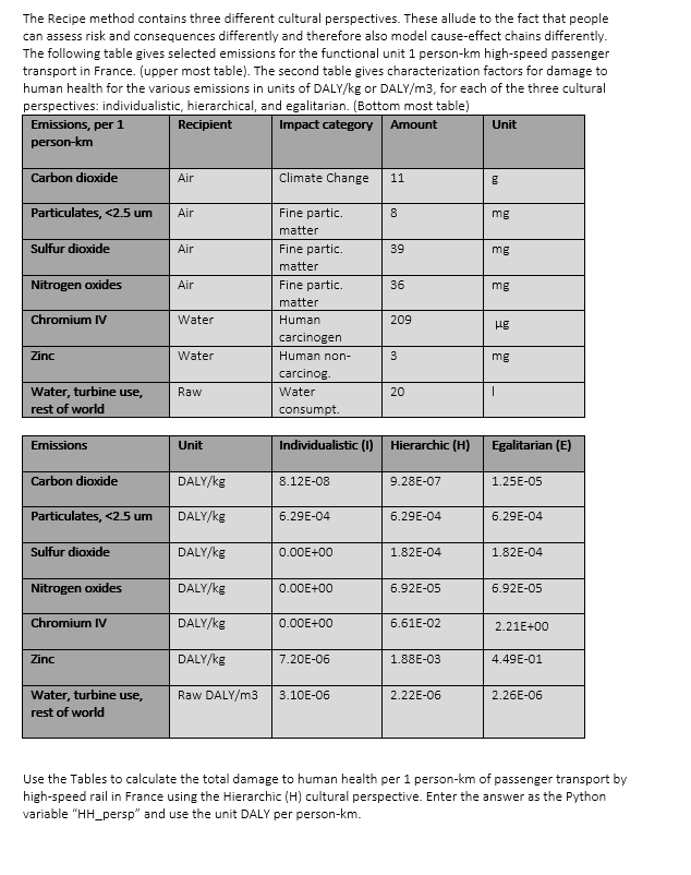 ANSWER MUST BE GIVEN IN PYTHON CODE The Recipe method contains