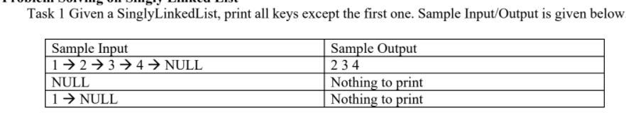 please try to solve this using C++ Task 1 Given a SinglyLinkedList,