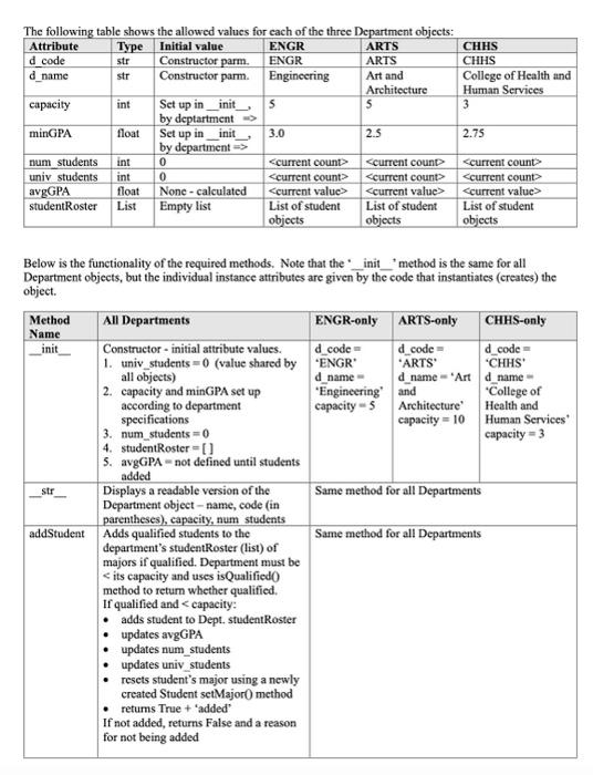 - University Department Class Definition Assignment Given: 02/23/2023 Assignment Due: 03/07/2023, 11:59