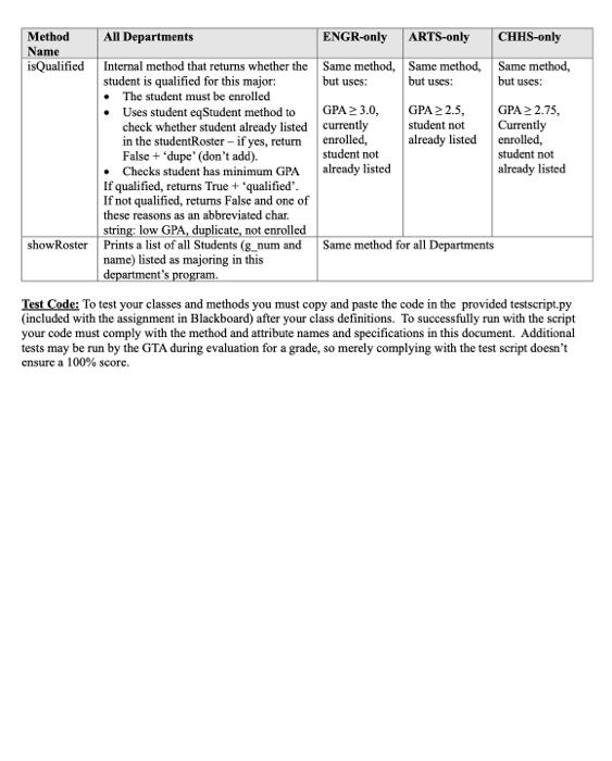 pm In this assignment you are to write a Python program to