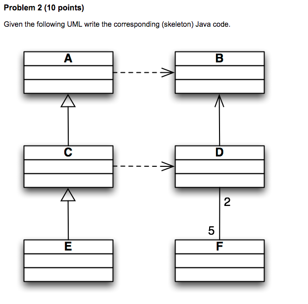  Problem 2 (10 points) Given the following UML write the corresponding
