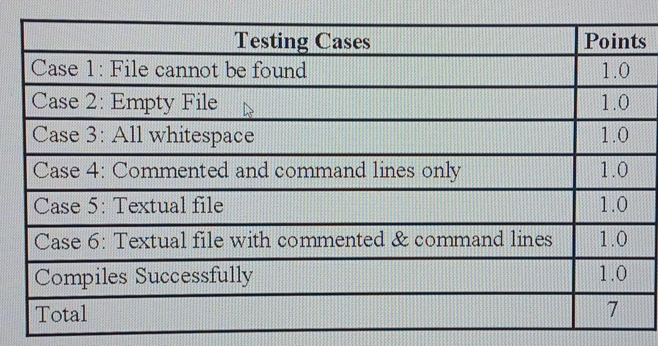 three types of data, commented lines, command lines and general text of