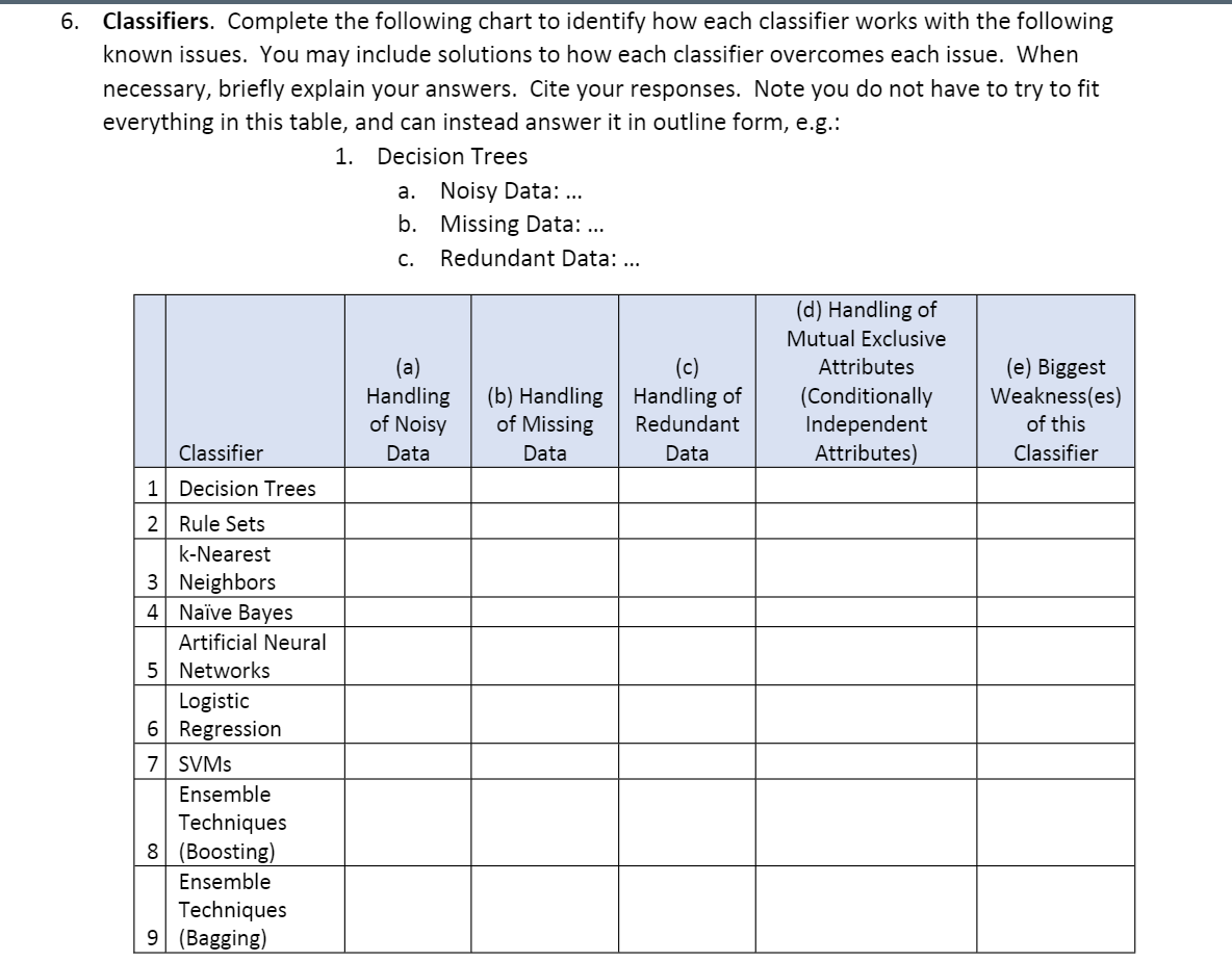 Please help with this problem. 6. Classifiers. Complete the following chart to