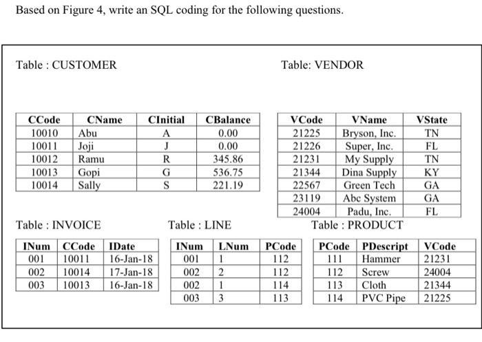  Based on Figure 4, write an SQL coding for the following