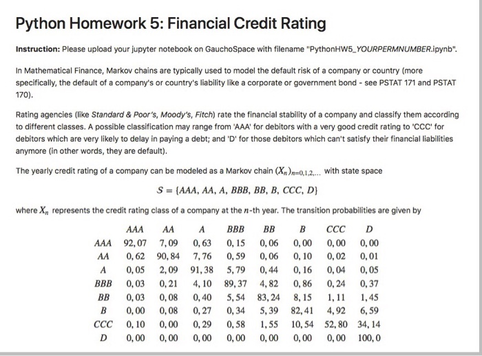  Python Homework 5: Financial Credit Rating Instruction: Please upload your jupyter
