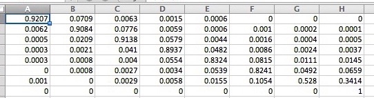 a company and classify them according to different classes. A possible classification