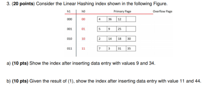Database Structures 3. (20 points) Consider the Linear Hashing index shown in