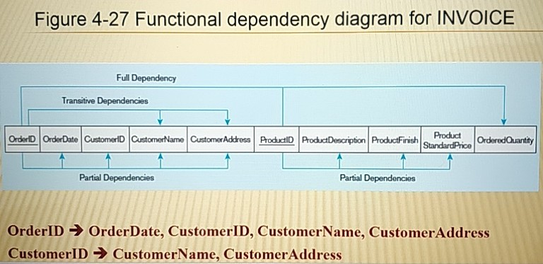 another solved ques for an example as shown in the third image