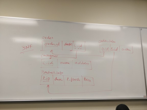 Represent below order form as a single table and refine table by