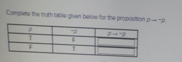 Complete the truth table given below for the proposition -- T