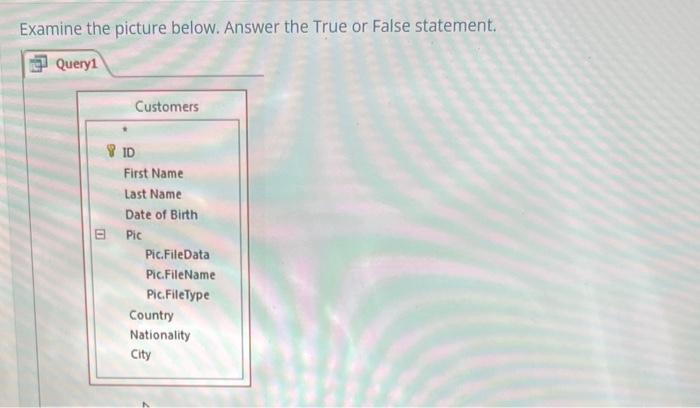  please answer Examine the picture below. Answer the True or False