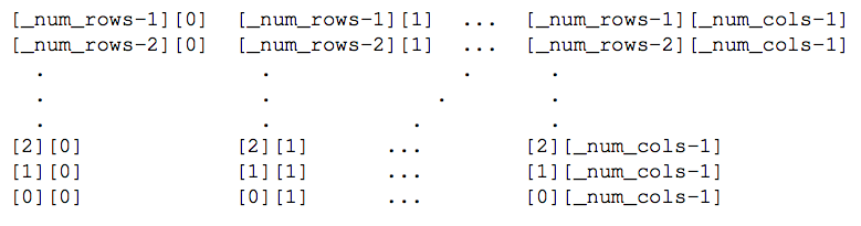 Python Overview For this assignment you will implement a variant of the