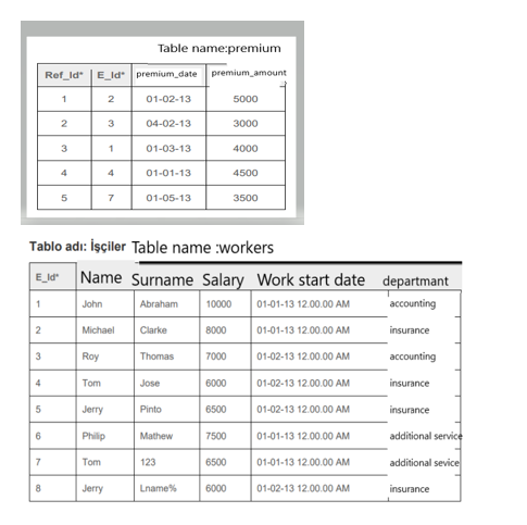 sql 2.1) In the workers table, list all the information of people