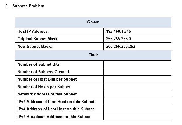 Subnet Mask: 172.22.32.12 255.255.0.0 255.255.224.0 Find: Number of Subnet Bits Number of
