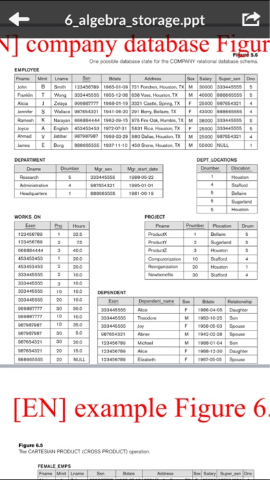 Write Five Super Keys but they are not keys from the tables
