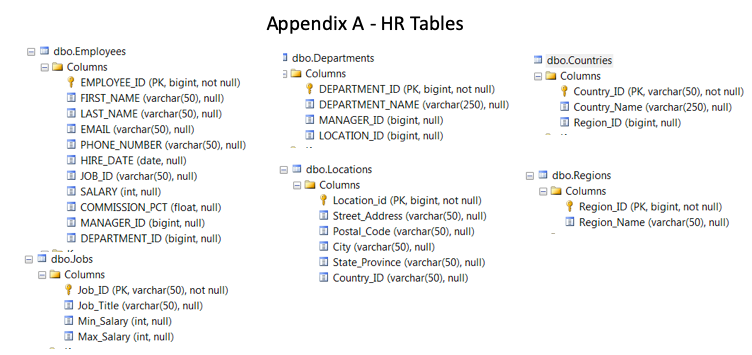  1. For every employee, write a select statement that return the