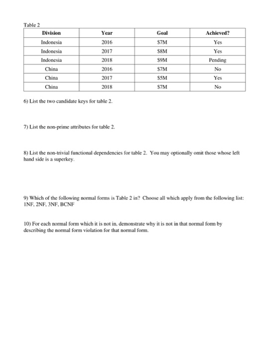 I did a version of this already and I just wanted to