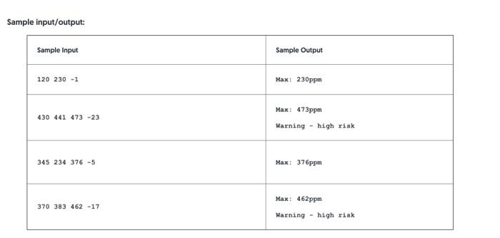 on quickly exceed safe levels of carbon dioxide (CO) in the atmosphere.