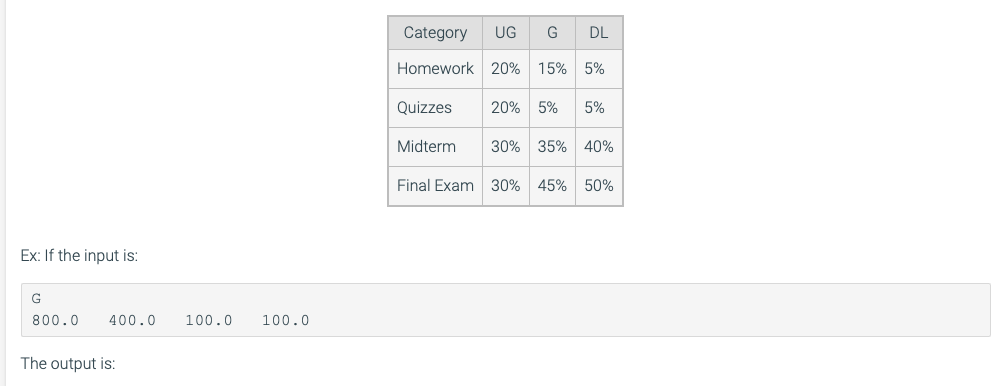 and final exam. Grades are calculated differently for undergrads, grads and distance