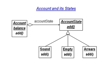 this description of the account states and so that it answers the