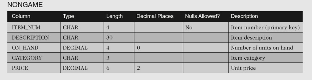 following item to the NONGAME table: item number: TL92; description: Dump Truck;