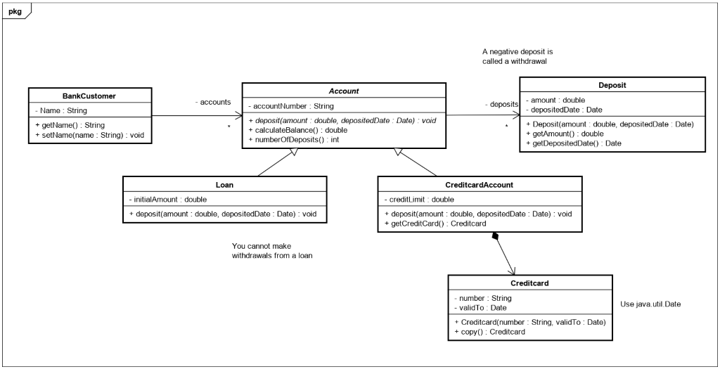 I was given a second UML class diagram to code in java.