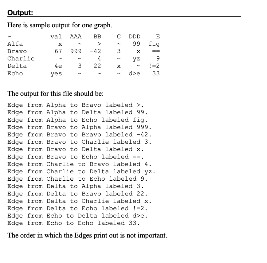 java.util.*; import java.awt.*; import java.awt.event.*; /** ProgramA simply reads a file containing