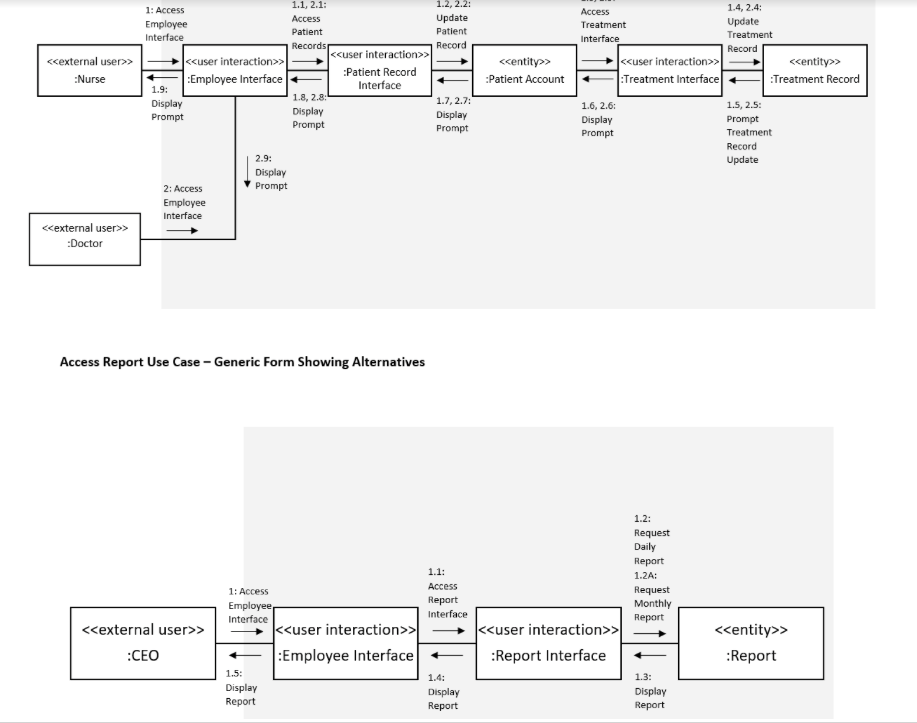 Software Engineering. Can someone assemble this into a simpler Communication Diagram? 1.2,