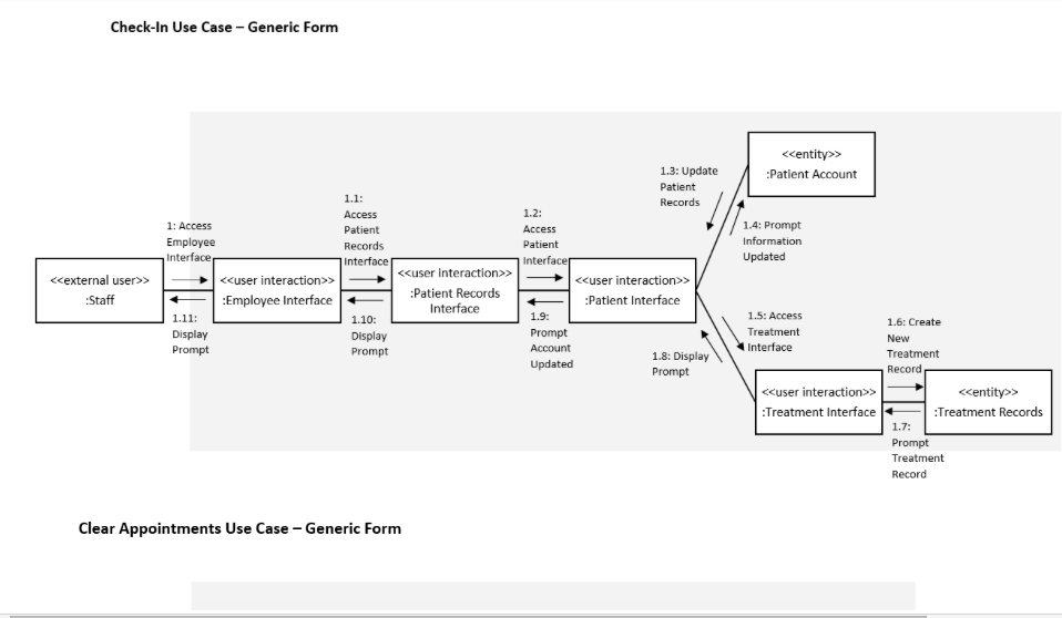 2.2: 1.4, 2.4: 1: Access Access Update Access Update Employee Treatment Patient