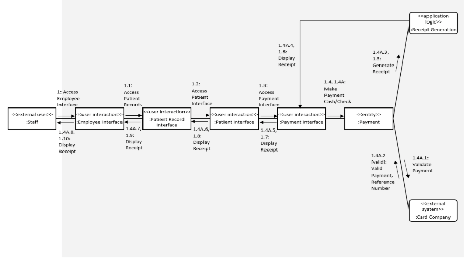 external user Doctor Access Report Use Case Generic Form Showing Alternatives 1.2: