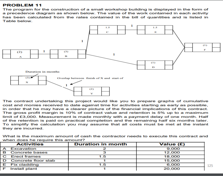 PROBLEM 11 The program for the construction of a small workshop