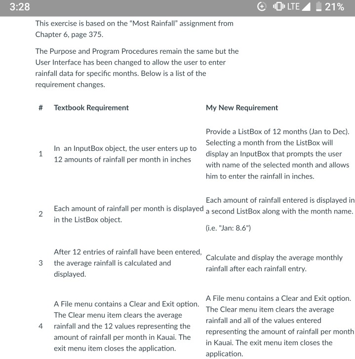 e Windows application opens with the heading "Most Rainfall in US -