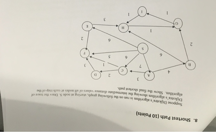  Suppose Dijkstra's algorithm is run on the following graph, starting at