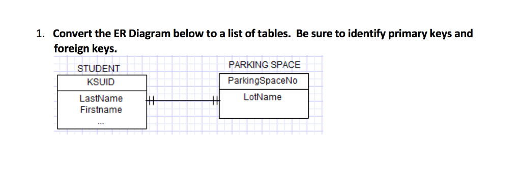 Use standard notation for representing tables. Underline primary keys and italicize foreign