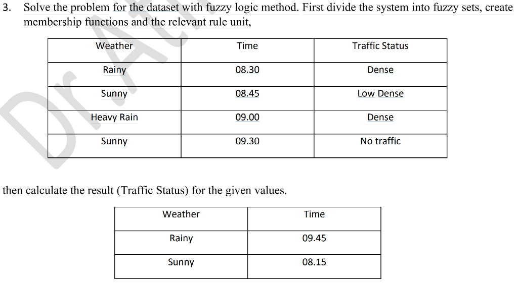 3. Solve the problem for the dataset with fuzzy logic method.